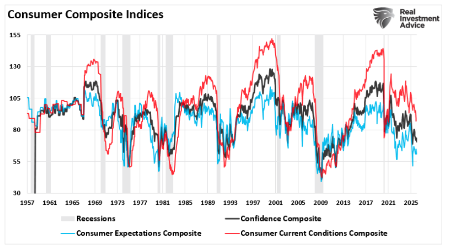 Consumer composite