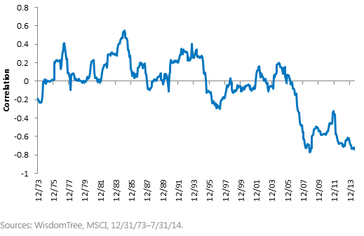 Yen v. MSCI Japan Index