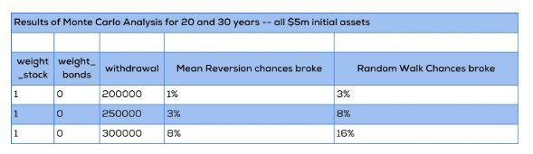 chart 4