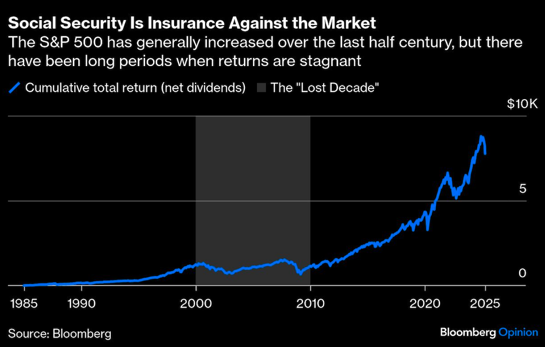 Social Security is Insurance