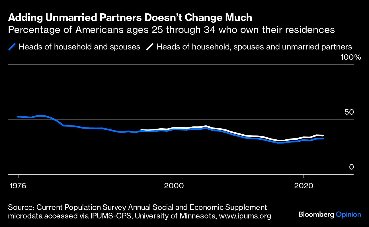 Adding Unmarried Partners Doesn't Change Much