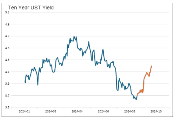ten year