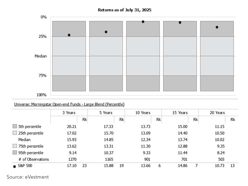 returns as of july 31