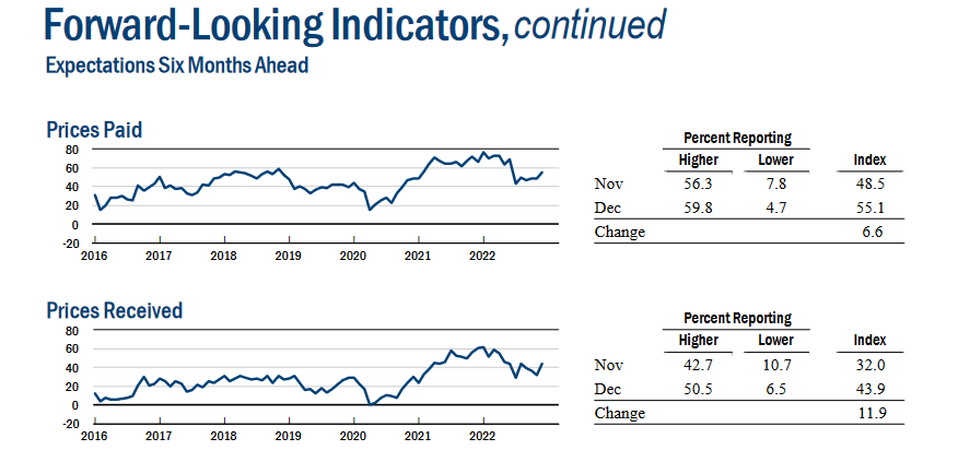 price and labor expecations
