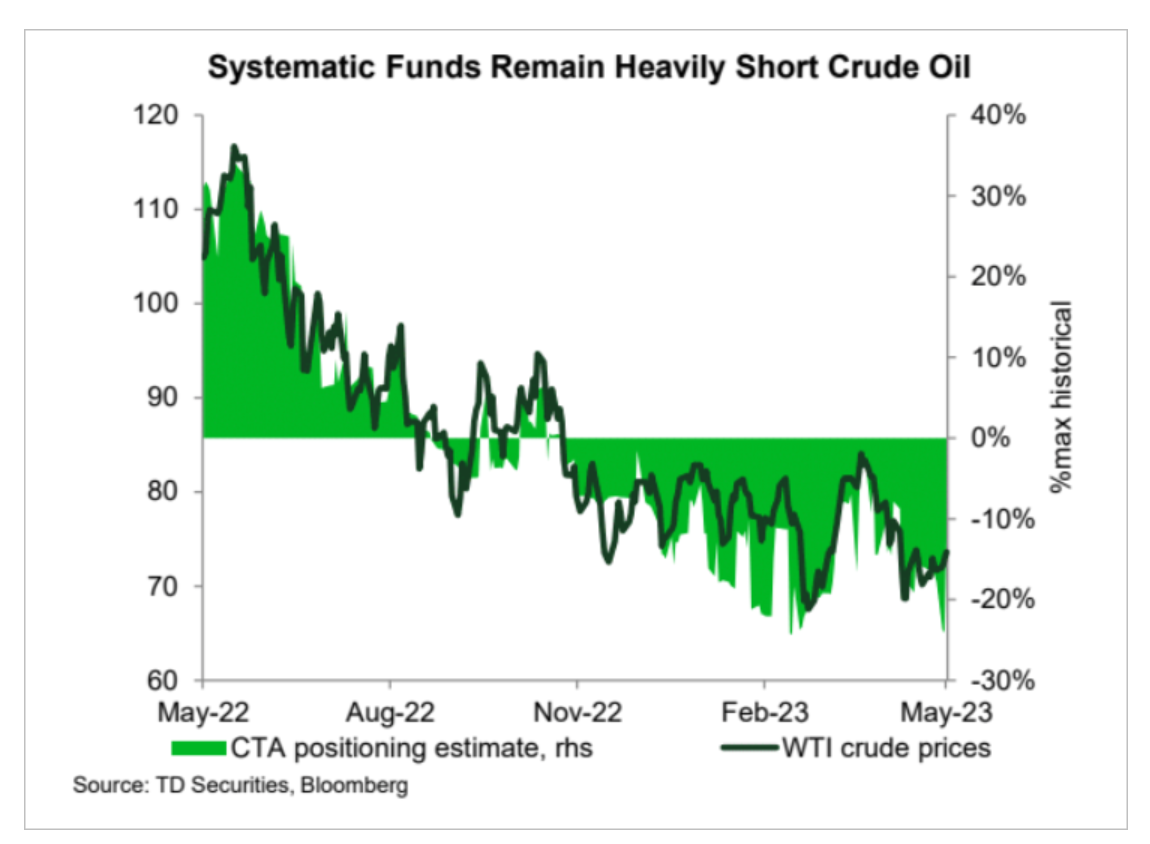 systematic funds