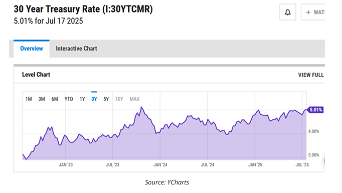 30 year treasury