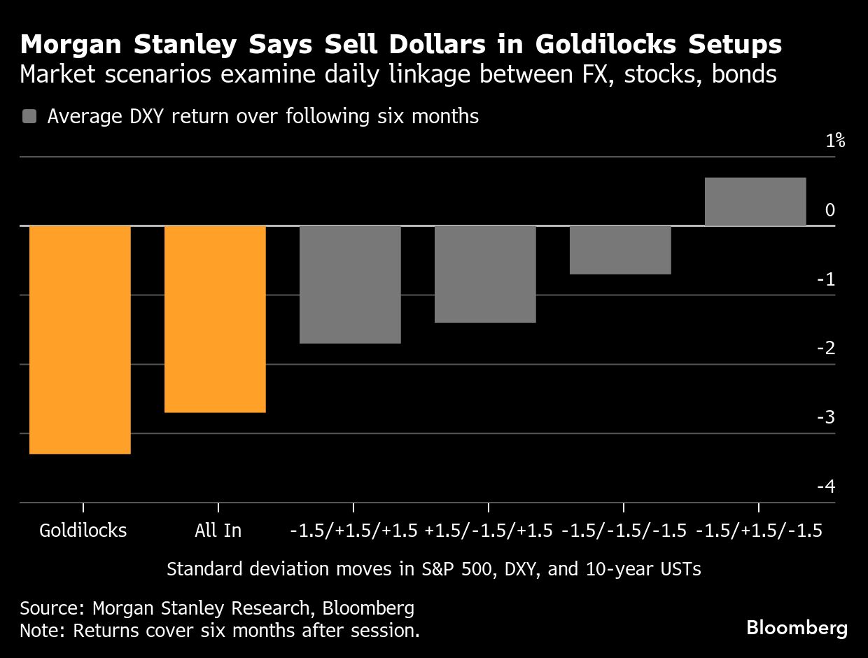 BB MS sells