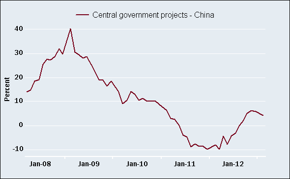 China's recovery pausing? China's recovery pausing?