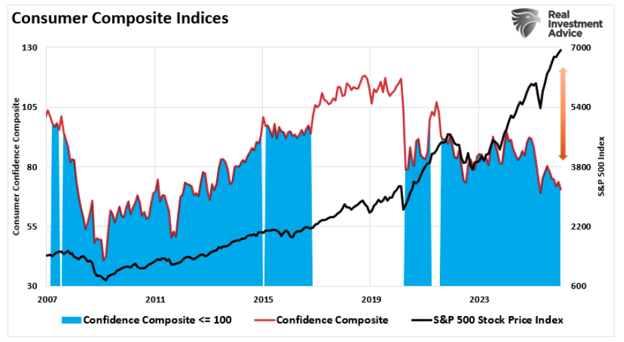 Consumer composite