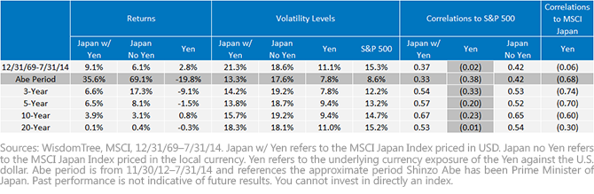 MSCI Japan