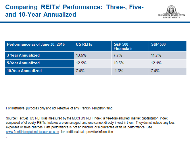 0816_REITS_4_Compare