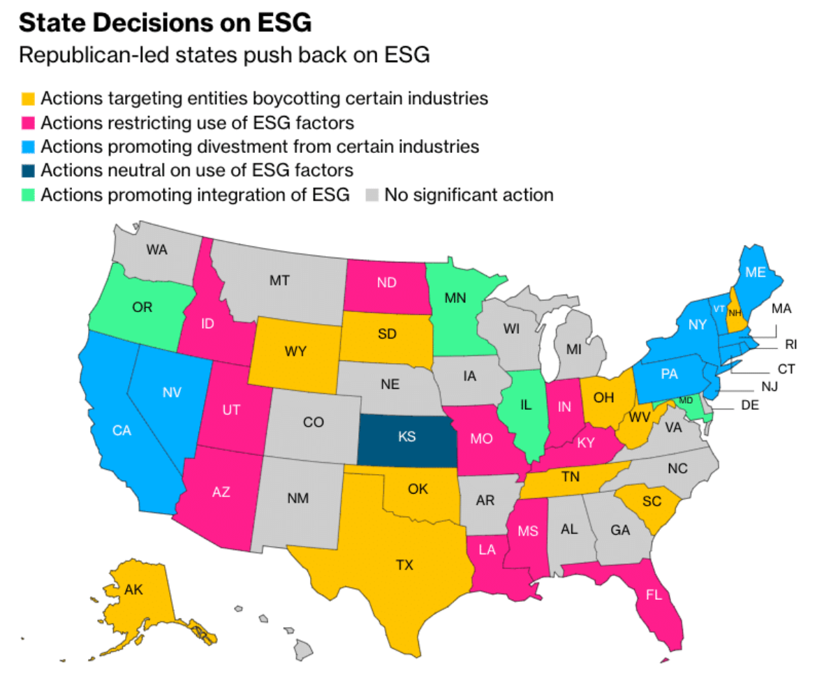 state decisions
