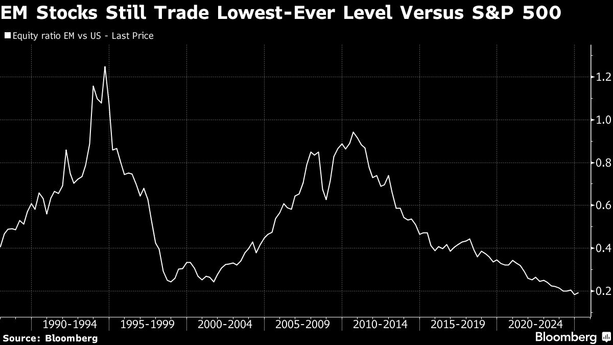 em stocks