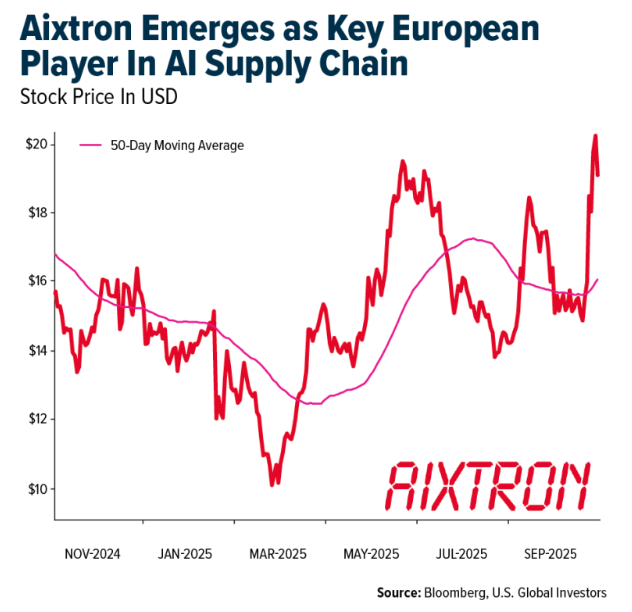 AIXTron