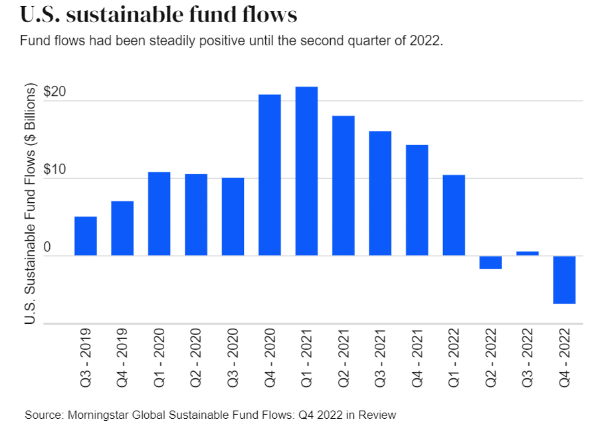 fund flows