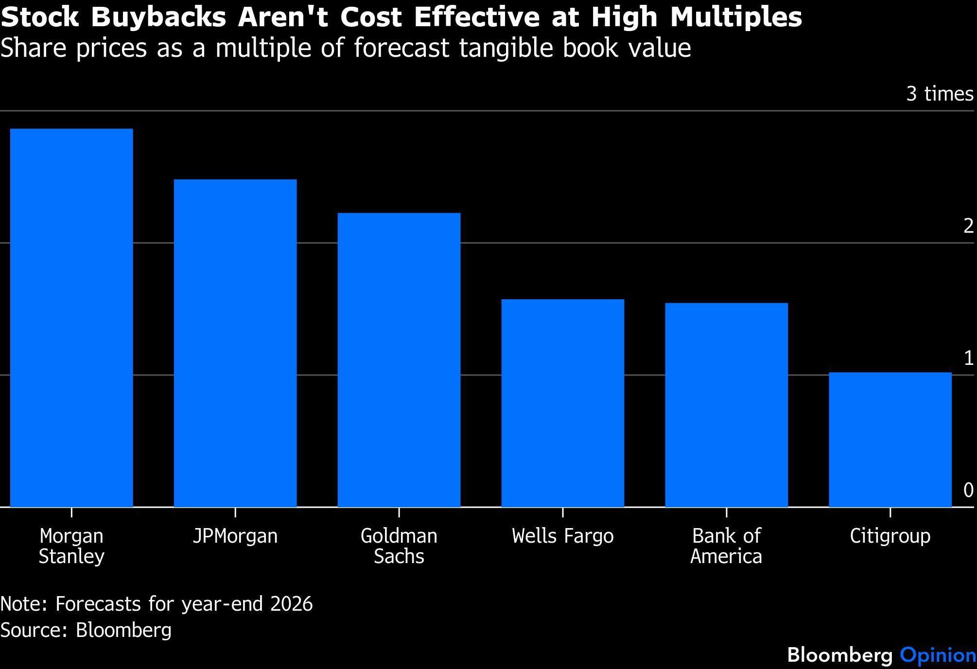 BB Stock buybacks