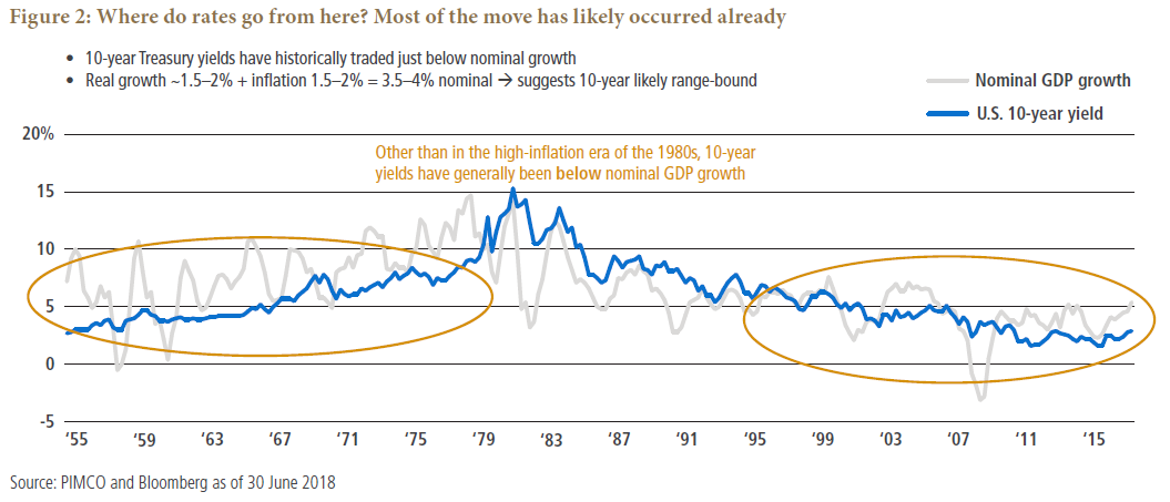 Next Recession Ahead? Fixed Income Investing Ideas in an Aging Expansion 