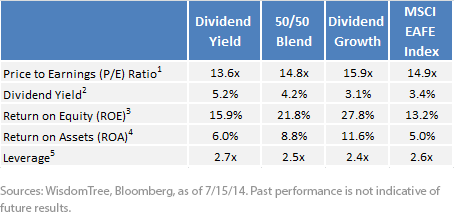 Valuation Attributes 2