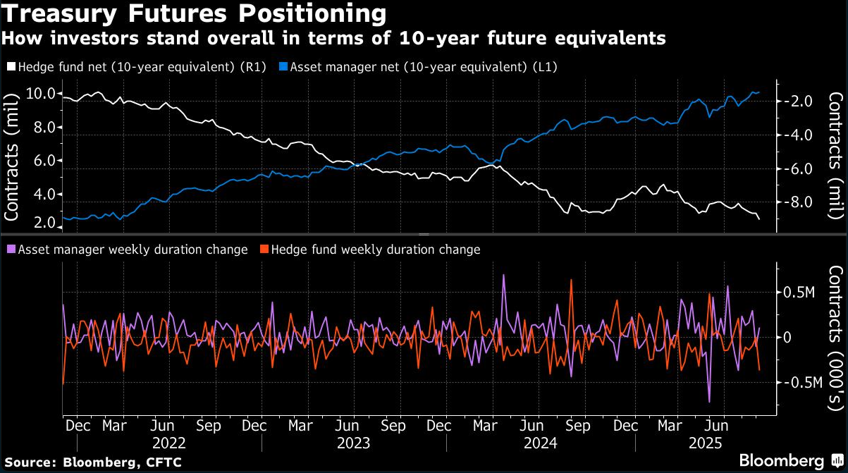treasury futures