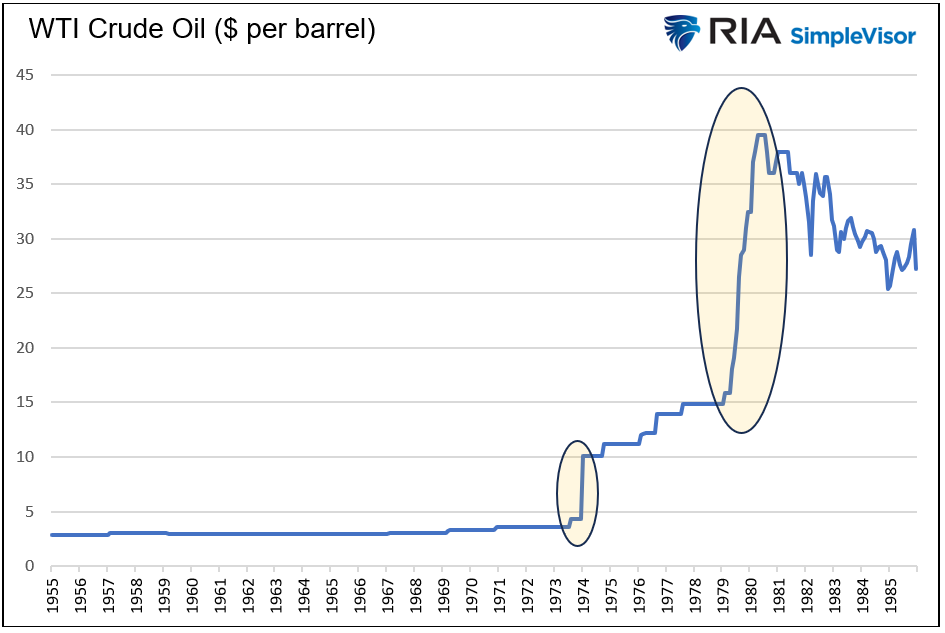 crude oil