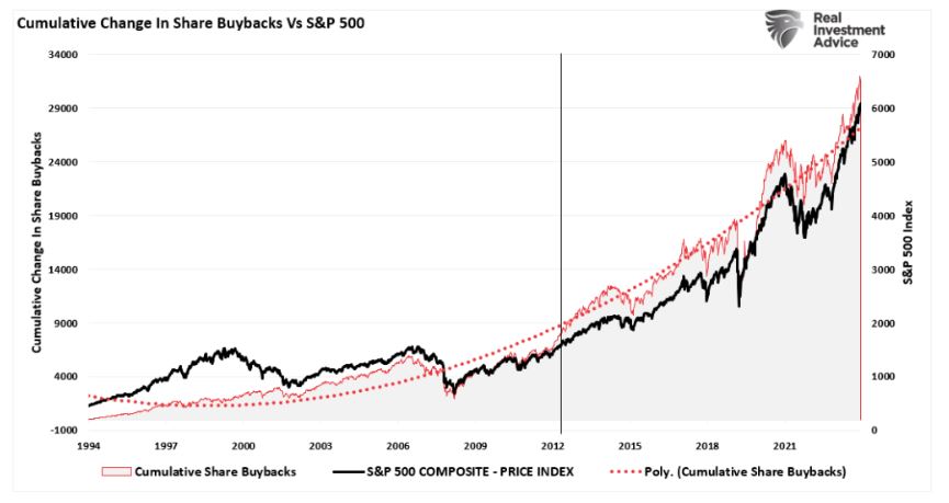 cumulative