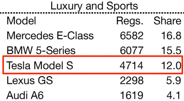 “LuxurySports”