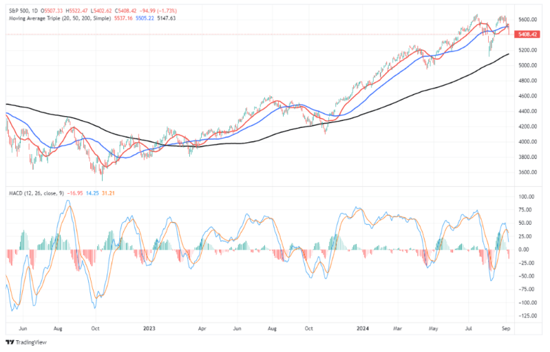 trading view 2