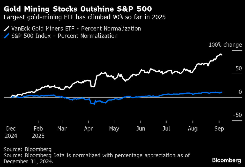 goldmining stocks