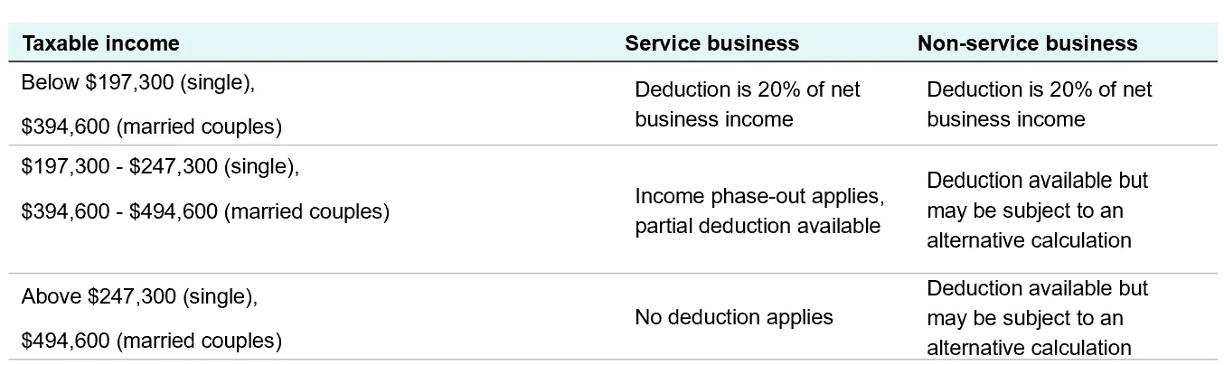 Tax income table