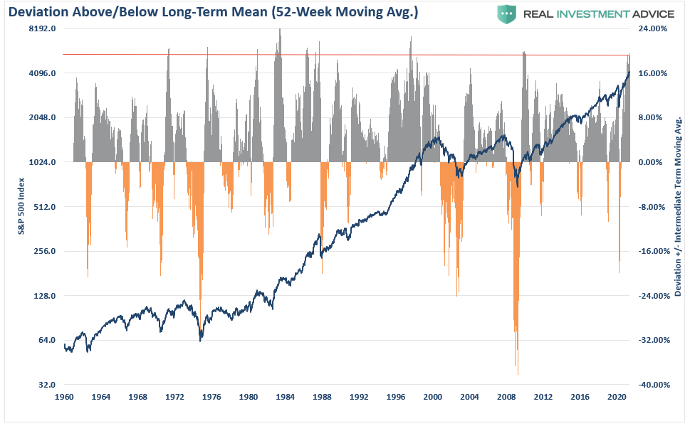 Market Reach 4500, Technically Speaking: Yardeni – The Market Will Soon Reach 4500