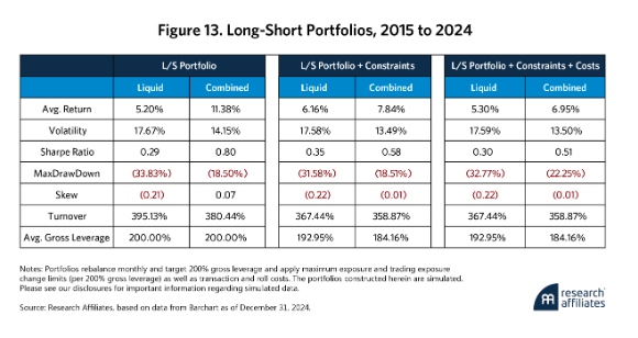Fig 13 Long-Short