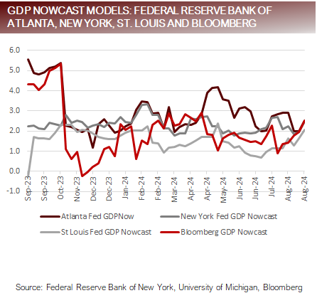 GDP Nowcast Models