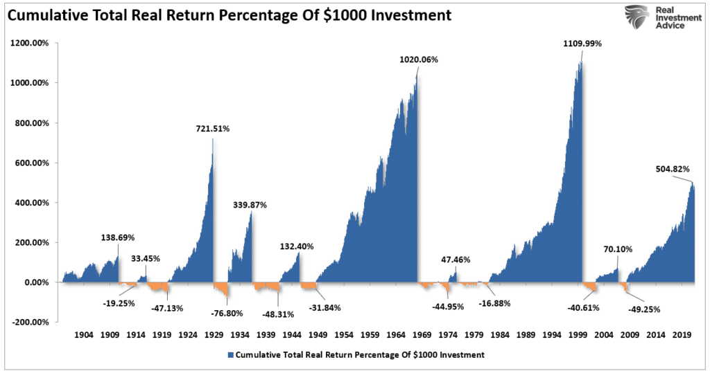 investing lesson, Investing Lesson Of Math Learned The Hard Way