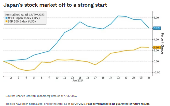 Japan's stock market off to a strong start