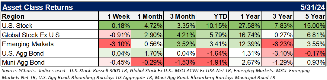 asset class returns