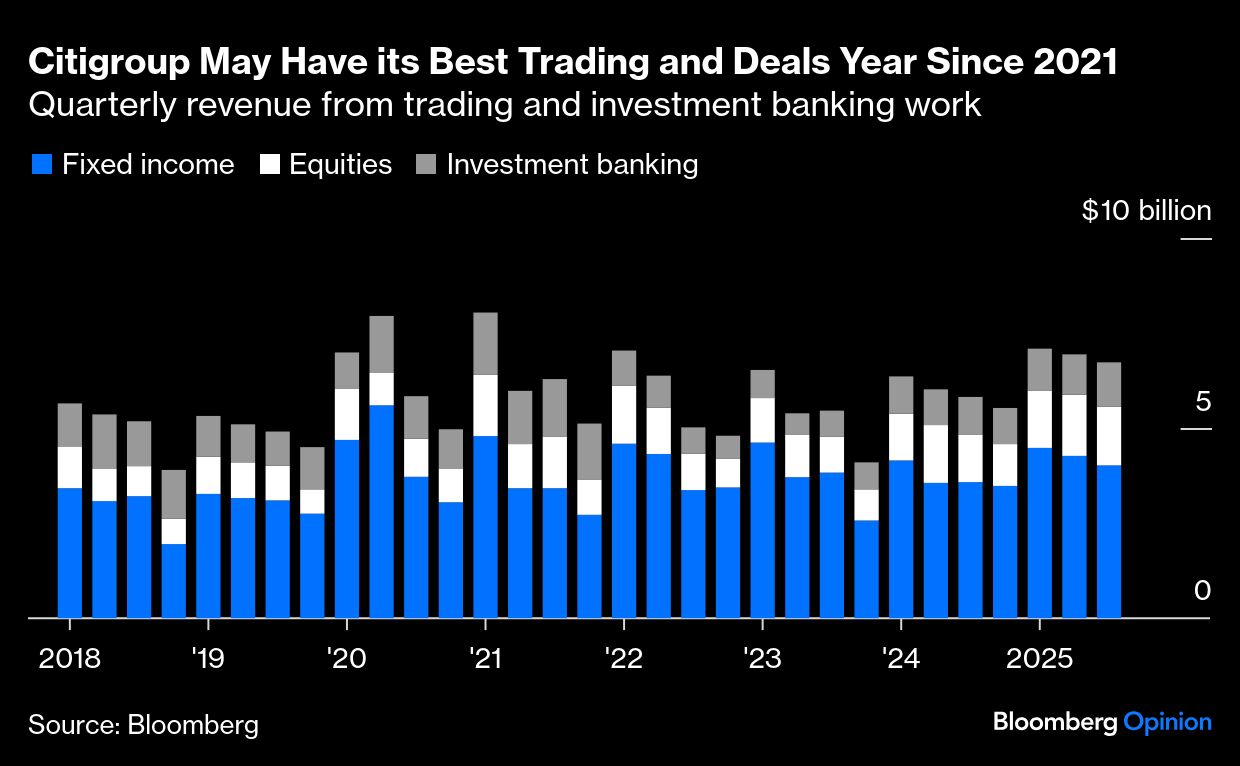 Citigroup