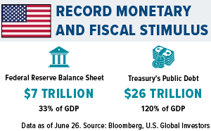 record fed balance sheet