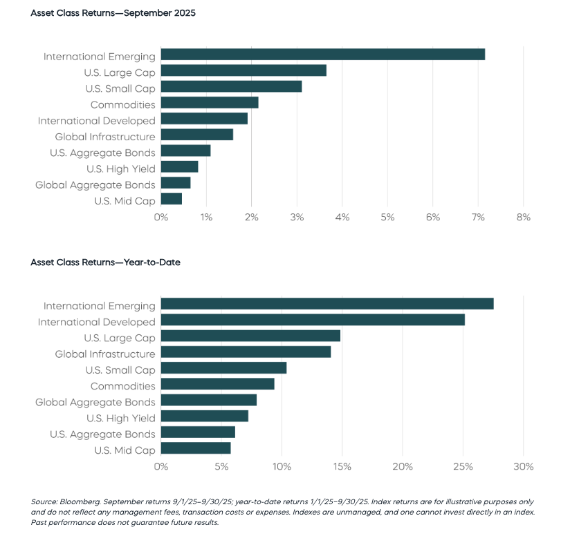 Asset Class Perspectives