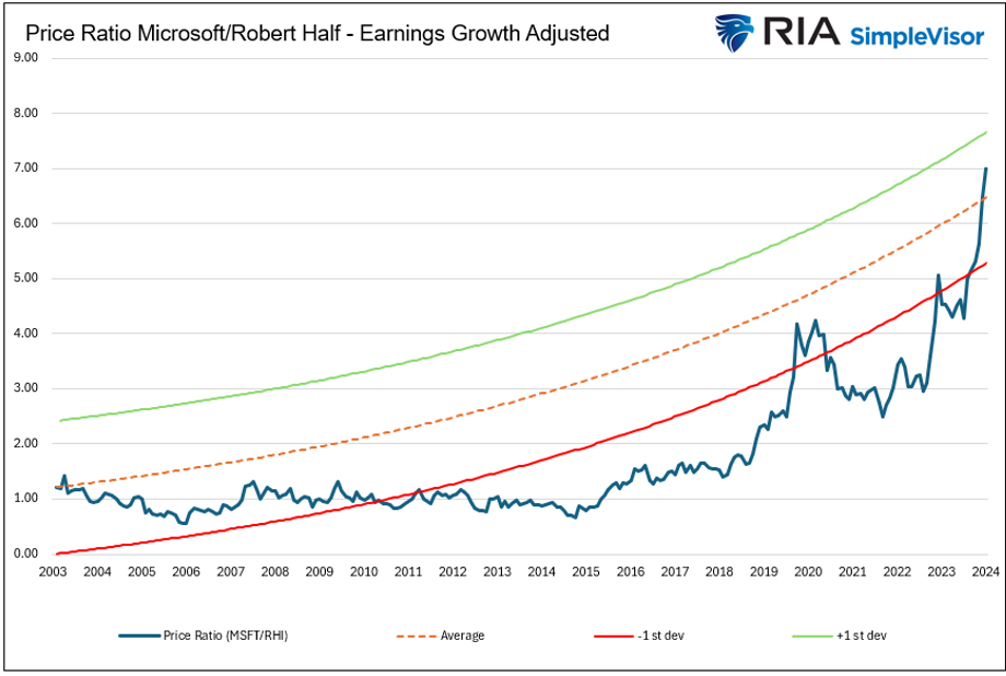 earnings growth