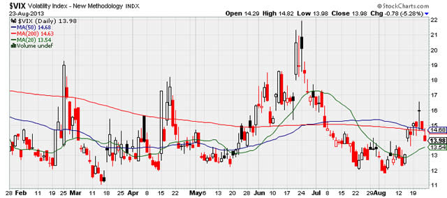 “VIX”