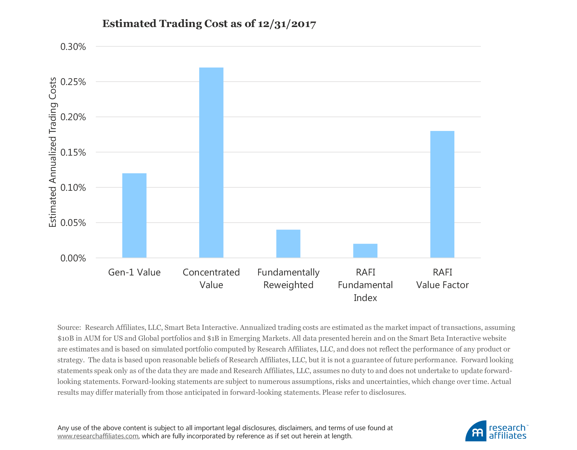 Estimated Trading Cost as of 12/31/2017 Estimated Trading Cost as of 12/31/2017