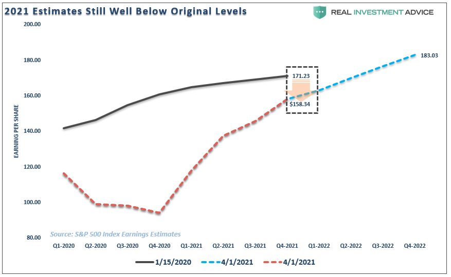 Earnings Optimism Explodes, #Fundamentally Speaking: Earnings Optimism Explodes