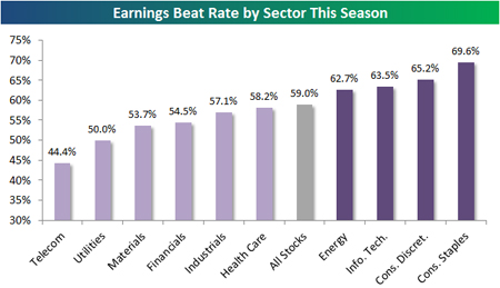 “EarningsBeatRate”
