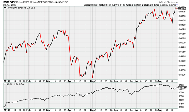 “IWM”