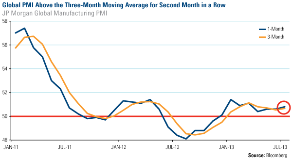 Domestic Equity Market - U.S. Global Investors