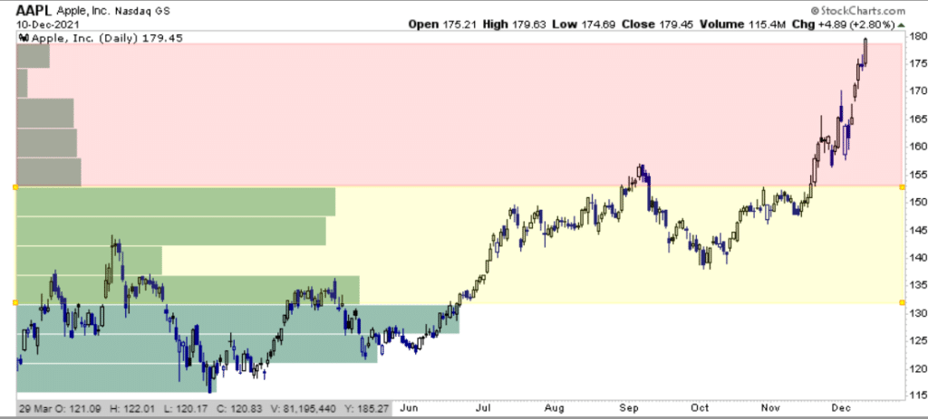 Wipe Out, “Wipe Out” Below The Calm Surface Of The Bull Market