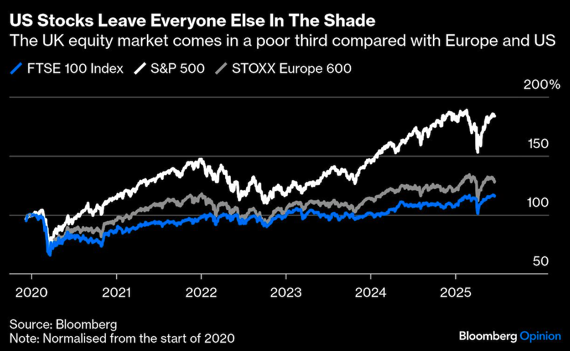 US stocks leave