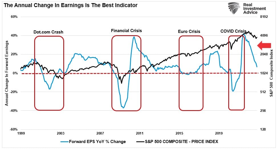 Hard Landing, Hard Landing Coming? Investors Don’t Think So.