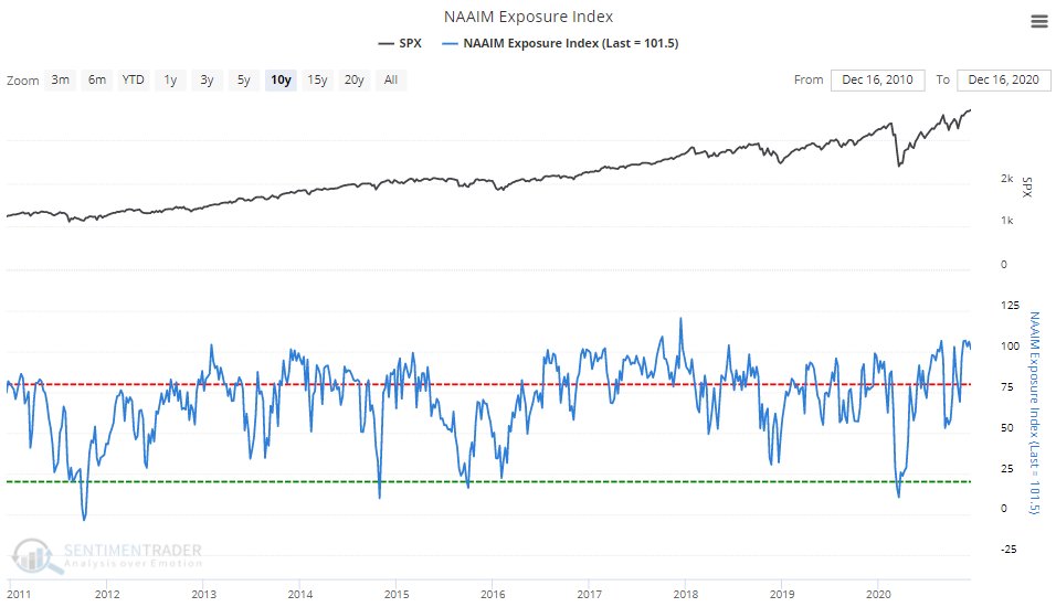 cash on the sidelines, Why There Is Literally No “Cash On The Sidelines.”