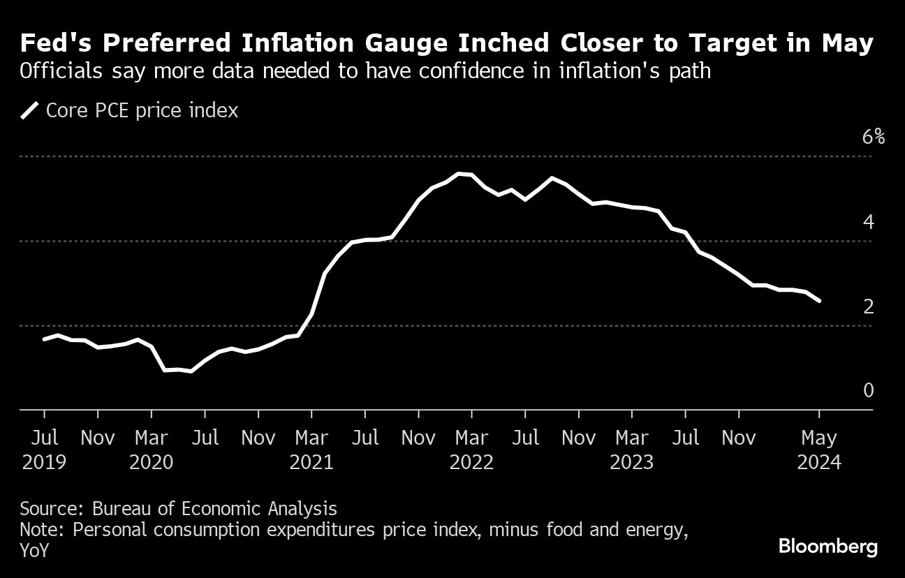 fed perferred